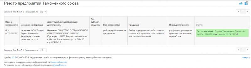 Реестр предприятий Таможенного союза "Цербер"